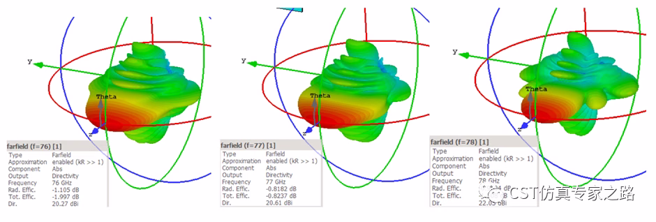 Comparison of 3D farfield directivity patterns at 76 GHz, 77 GHz, and 78 GHz for a mmWave radar array, simulated in CST Studio Suite.