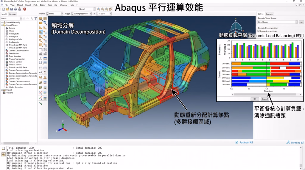 High-performance computing (HPC) parallel simulation in Abaqus demonstrating dynamic load balancing and domain decomposition on an automotive body-in-white model to optimize CPU core workload.