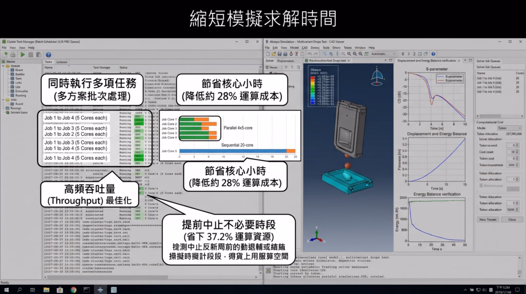 HPC cluster computing optimization for Abaqus drop test simulations, highlighting high-throughput batch processing and smart early termination algorithms to reduce FEA core-hour costs.