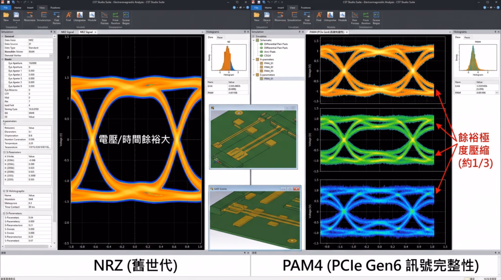 High-speed signal integrity simulation in CST Studio Suite contrasting PCIe Gen6 PAM4 eye diagram margin compression against legacy NRZ signaling for advanced PCB design.