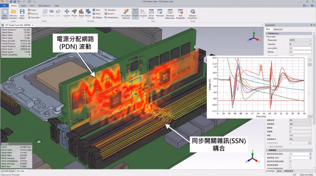 Power Integrity (PI) simulation in CST Studio Suite analyzing PDN voltage fluctuations and SSN coupling risks on a high-speed PCB memory module.