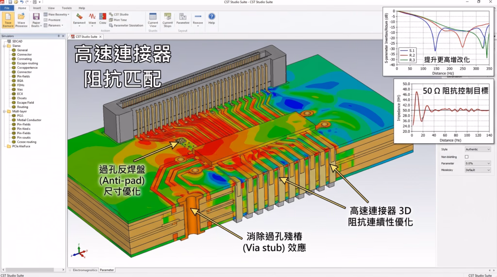 Signal integrity simulation in CST Studio Suite for PCIe Gen5/6 high-speed connector design, featuring 3D impedance continuity optimization and via stub removal to improve S-parameters.