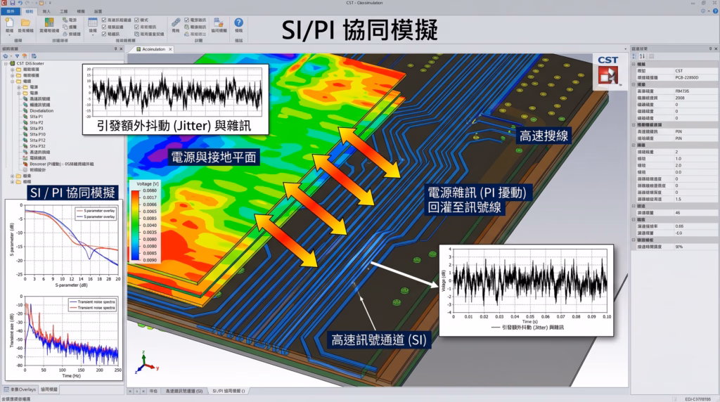 SI/PI co-simulation in CST Studio Suite analyzing PDN noise coupling into high-speed PCIe signal channels, demonstrating the impact of power integrity disturbances on signal jitter.